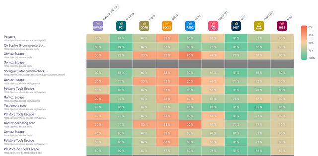 Compliance Matrix